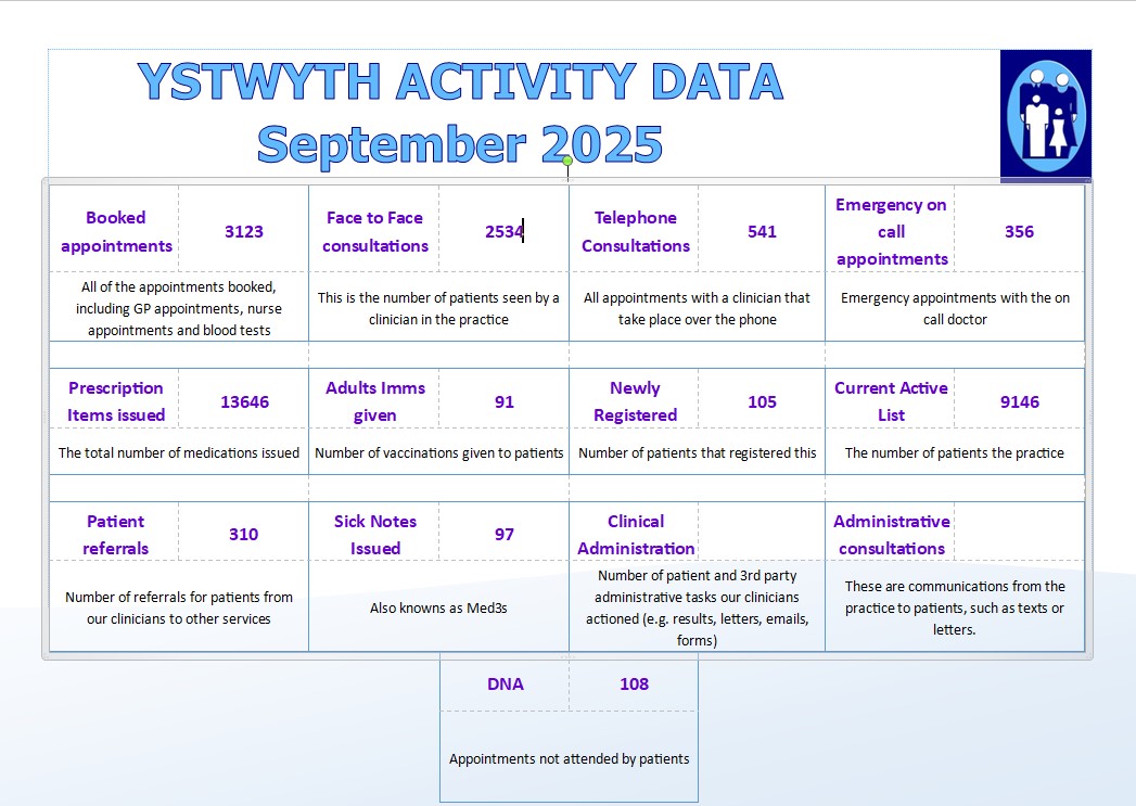 September Access Standards